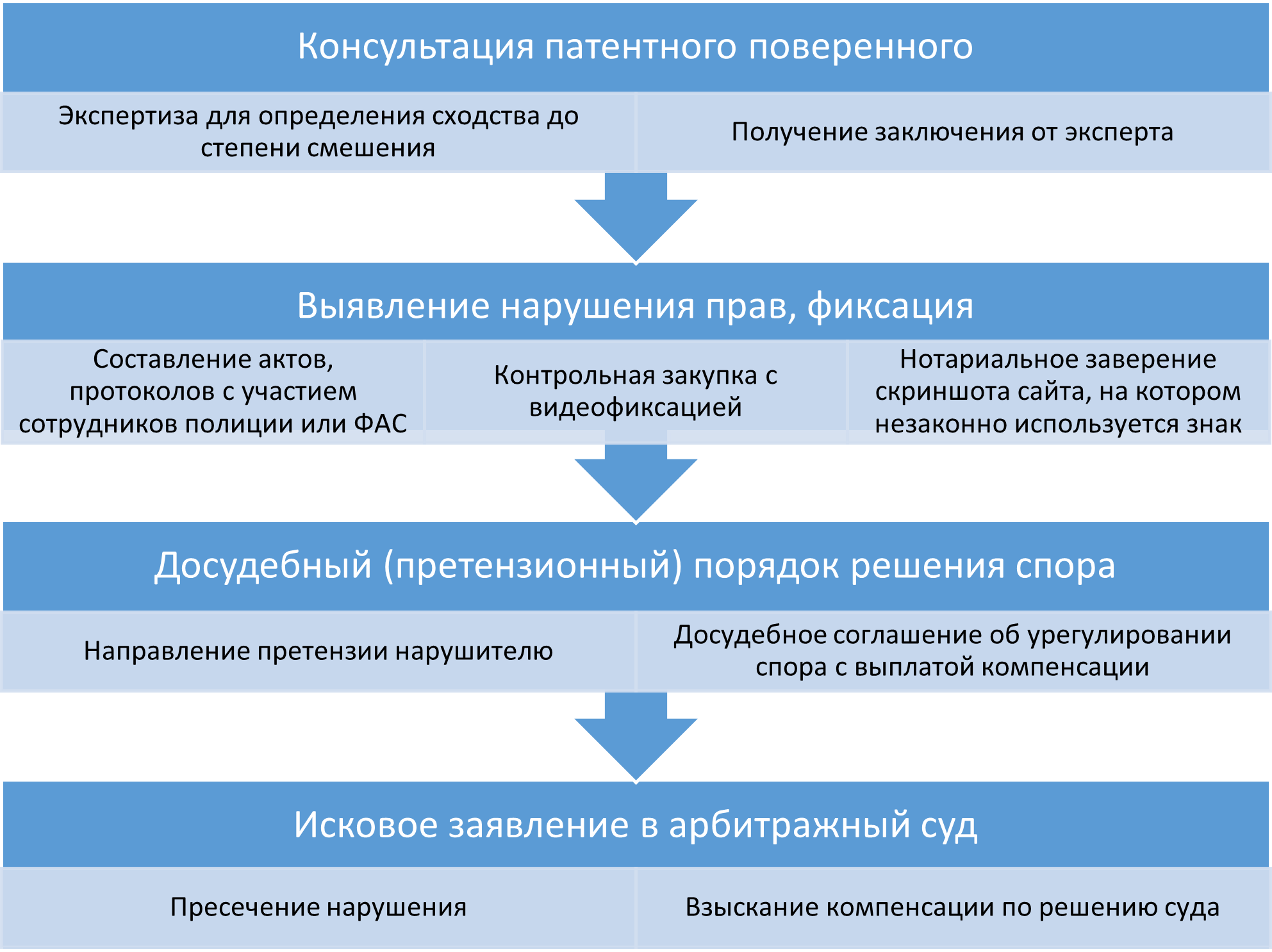 Схема взыскания компенсации