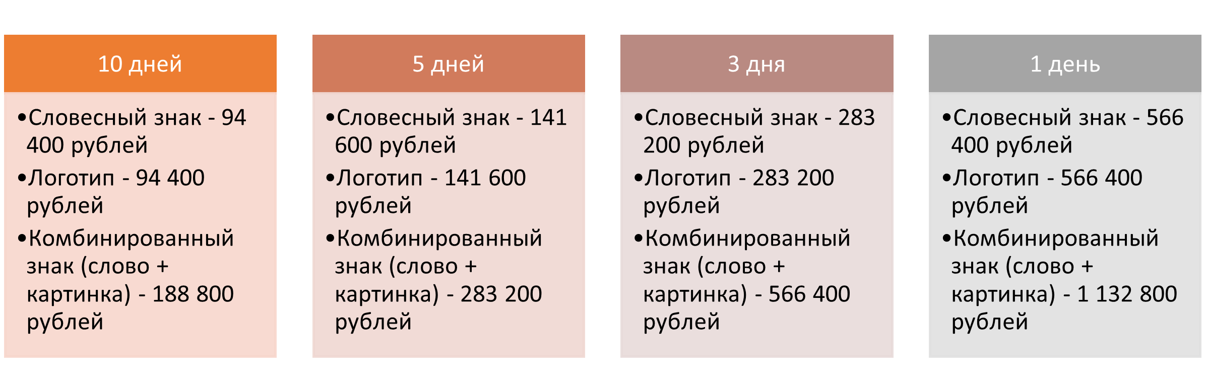 Стоимость ускоренного поиска по базам «Роспатента»