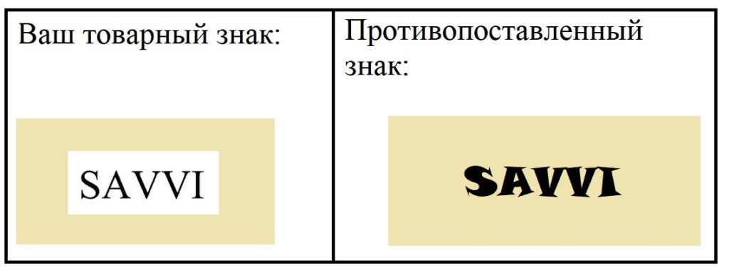 Пример идентичных товарных знаков