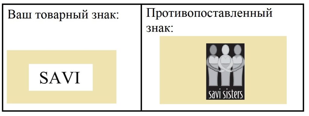 Идентичные товарные знаки с разными графическими элементами