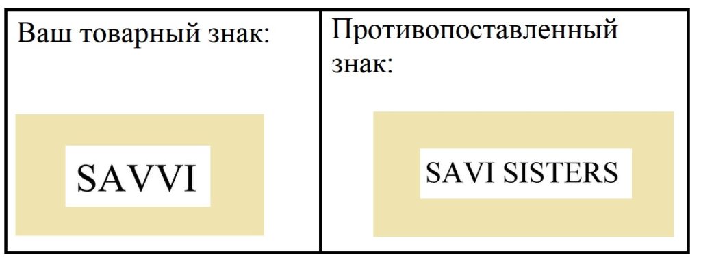 Сходство по написанию и звучанию