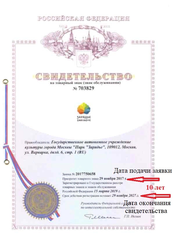 Как определить срок действия свидетельства на товарный знак