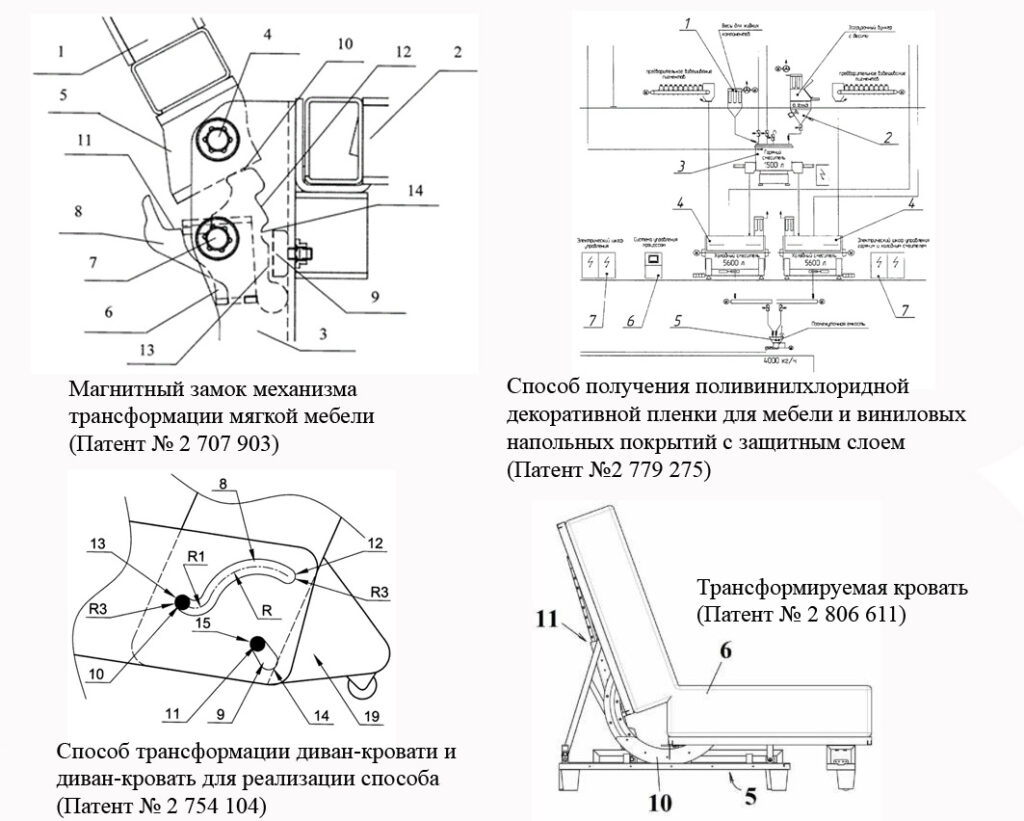 Примеры изобретений, запатентованных в области производства мебели