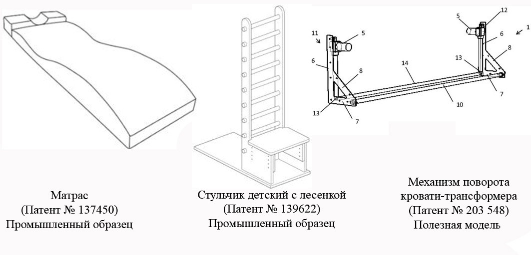 Примеры патентов для мебели, полученных в патентном бюро Ezybrand