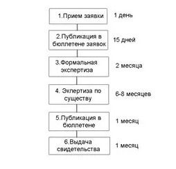 Как зарегистрировать бренд одежды: пошаговый алгоритм