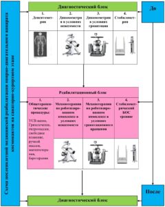 Патентование в медицине: промышленные образцы