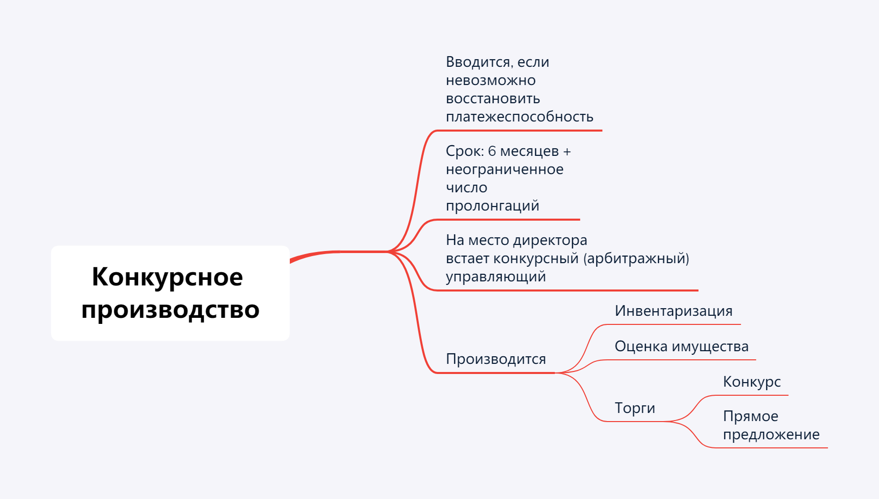 Интеллектуальная собственность в банкротстве: конкурсное производство