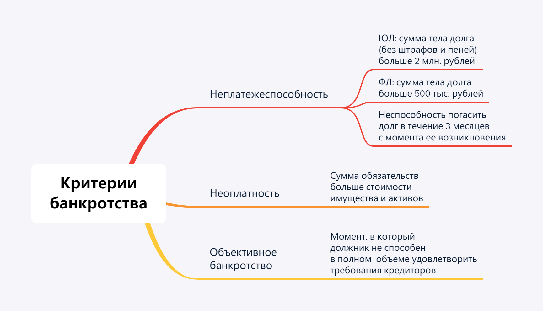 Критерии банкротства