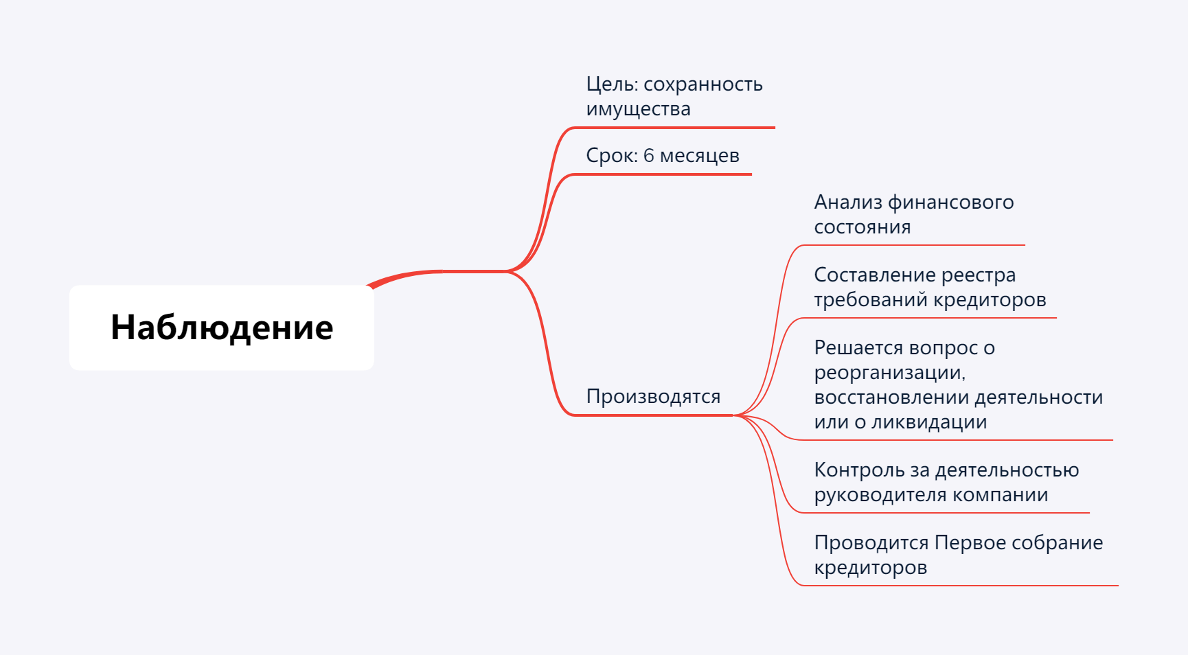 Интеллектуальная собственность в банкротстве: процедура наблюдения