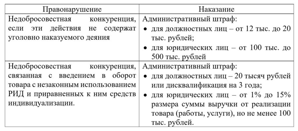 Ответственность за недобросовестную конкуренцию