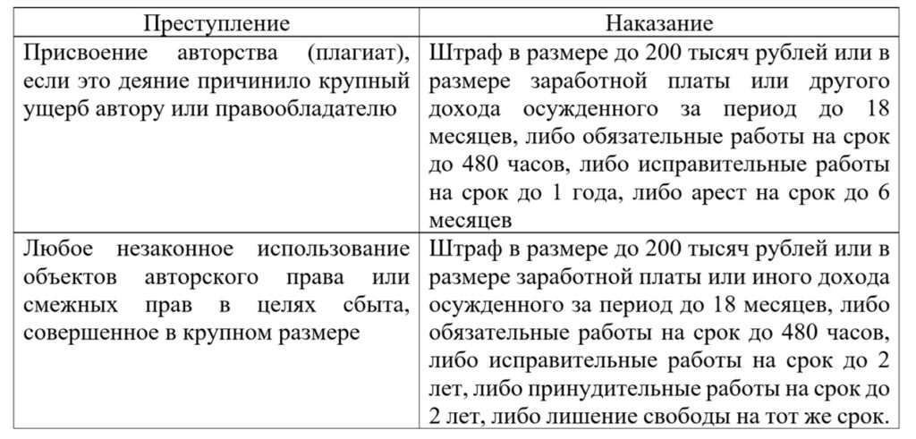 Уголовная ответственность за нарушение авторских прав