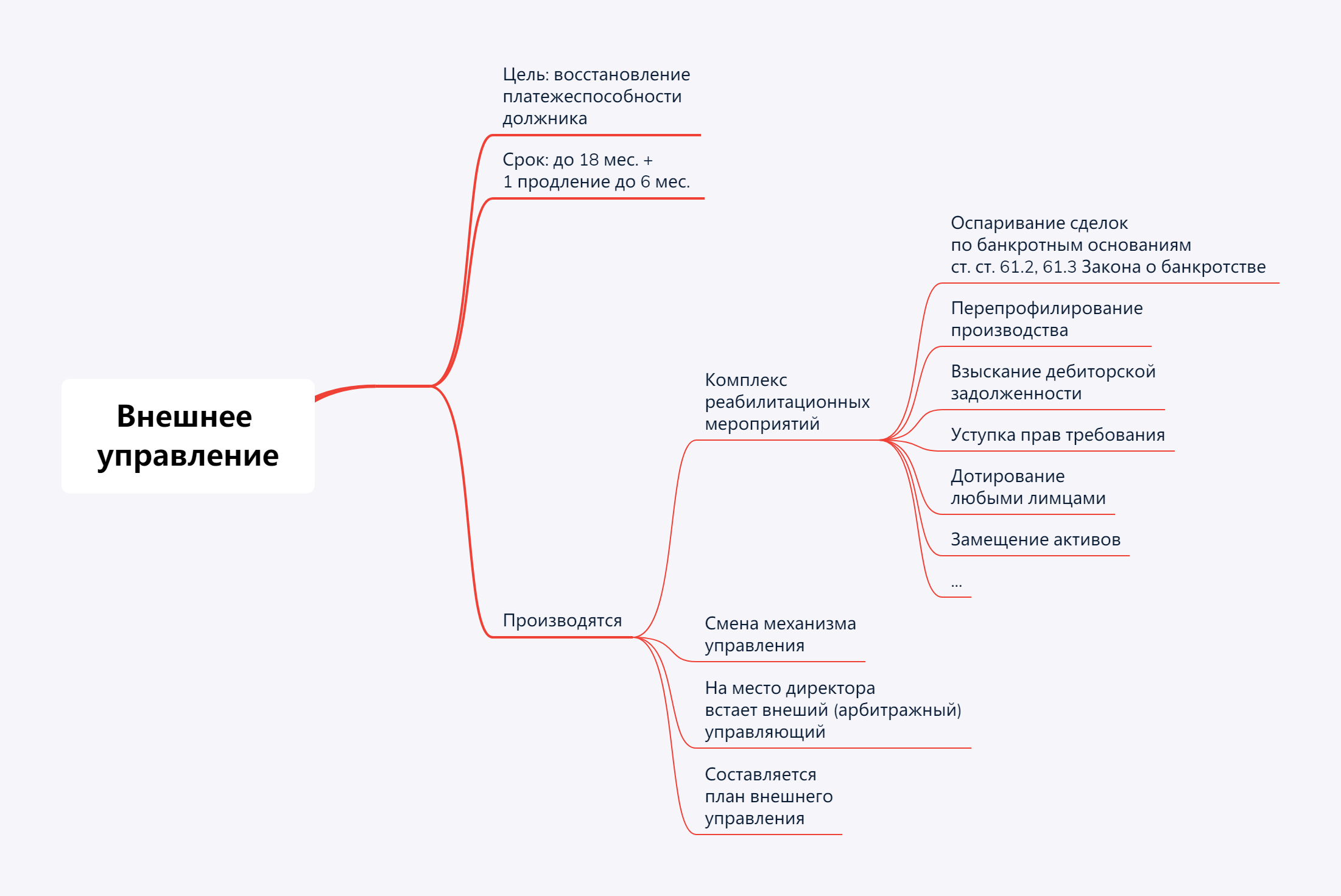 Интеллектуальная собственность в банкротстве: внешнее управление