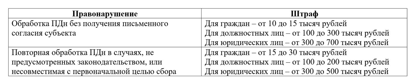 Штрафы за незаконную работу с персональными данными