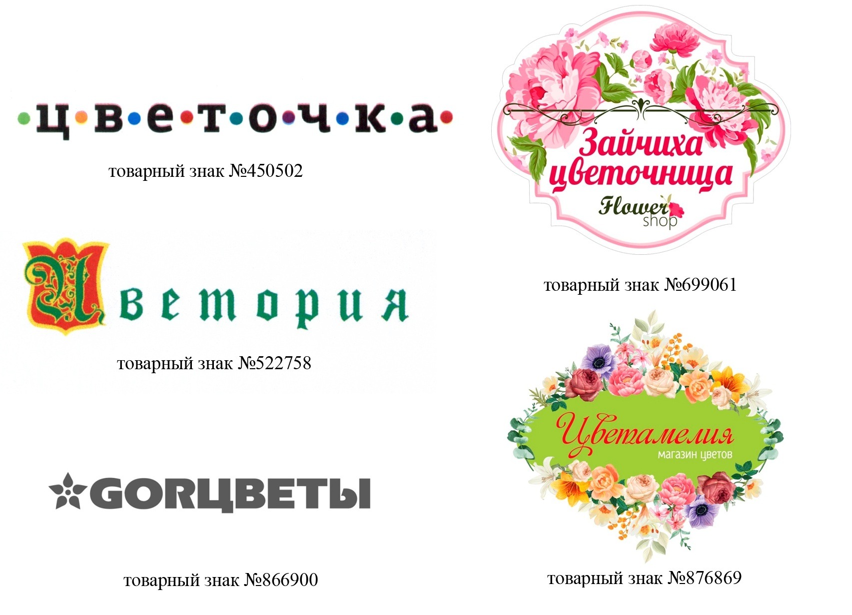 Как можно назвать цветочный магазин