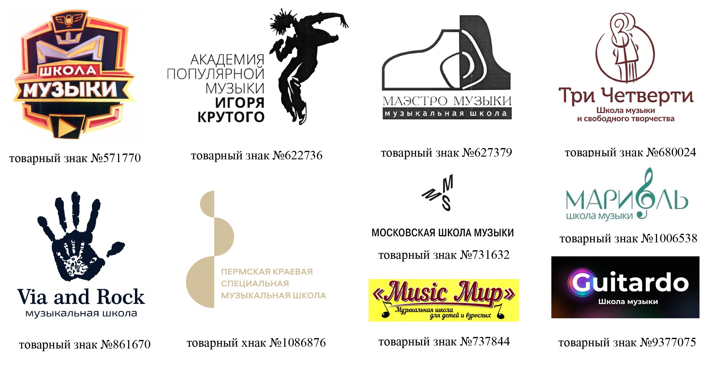 Бренды музыкальных школ, зарегистрированные как товарные знаки