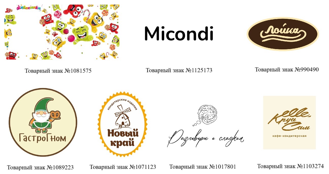 Кейсы патентного бюро Ezybrand: товарные знаки для брендов сладостей