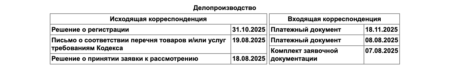 Зарегистрировали товарный знак в рекордно-короткий срок